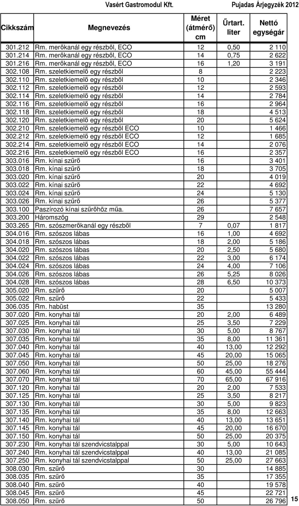 szeletkiemelı egy részbıl 16 2 964 302.118 Rm. szeletkiemelı egy részbıl 18 4 513 302.120 Rm. szeletkiemelı egy részbıl 20 5 624 302.210 Rm. szeletkiemelı egy részbıl ECO 10 1 466 302.212 Rm.