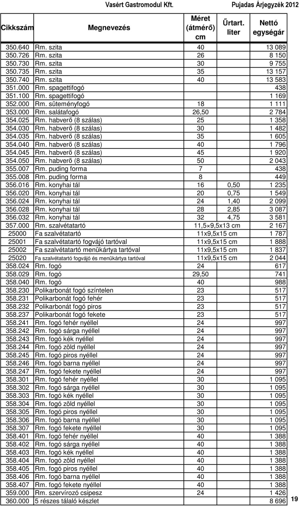 habverı (8 szálas) 35 1 605 354.040 Rm. habverı (8 szálas) 40 1 796 354.045 Rm. habverı (8 szálas) 45 1 920 354.050 Rm. habverı (8 szálas) 50 2 043 355.007 Rm. puding forma 7 438 355.008 Rm.