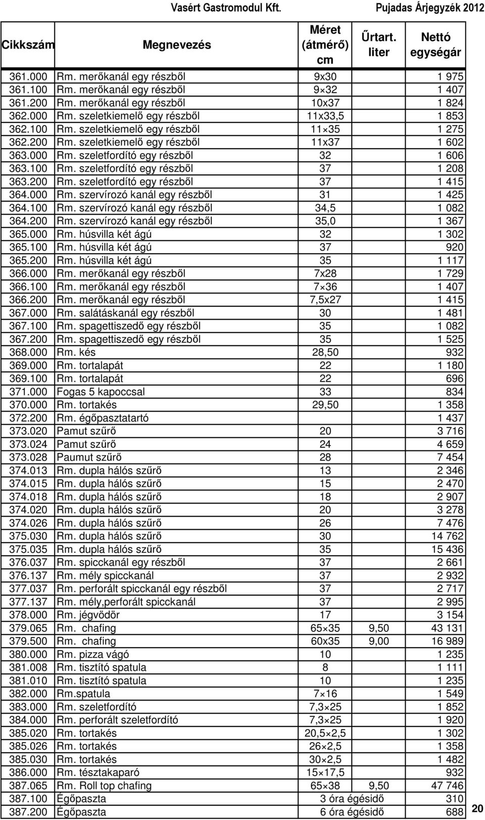 100 Rm. szervírozó kanál egy részbıl 34,5 1 082 364.200 Rm. szervírozó kanál egy részbıl 35,0 1 367 365.000 Rm. húsvilla két ágú 32 1 302 365.100 Rm. húsvilla két ágú 37 920 365.200 Rm. húsvilla két ágú 35 1 117 366.