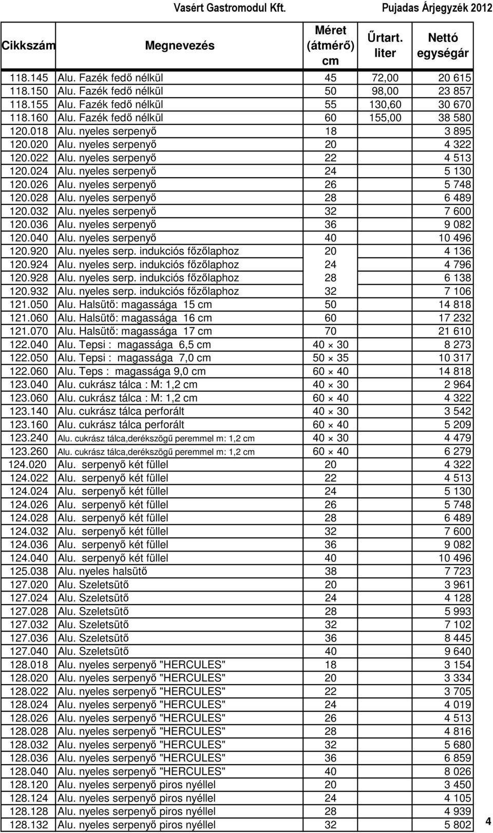 nyeles serpenyı 28 6 489 120.032 Alu. nyeles serpenyı 32 7 600 120.036 Alu. nyeles serpenyı 36 9 082 120.040 Alu. nyeles serpenyı 40 10 496 120.920 Alu. nyeles serp. indukciós fızılaphoz 20 4 136 120.