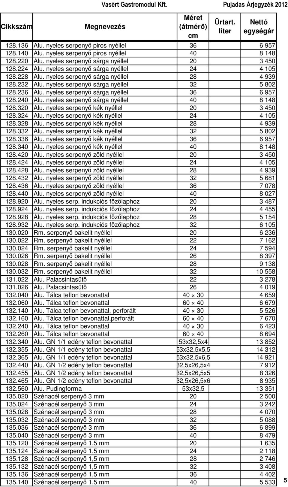 240 Alu. nyeles serpenyı sárga nyéllel 40 8 148 128.320 Alu. nyeles serpenyı kék nyéllel 20 3 450 128.324 Alu. nyeles serpenyı kék nyéllel 24 4 105 128.328 Alu.