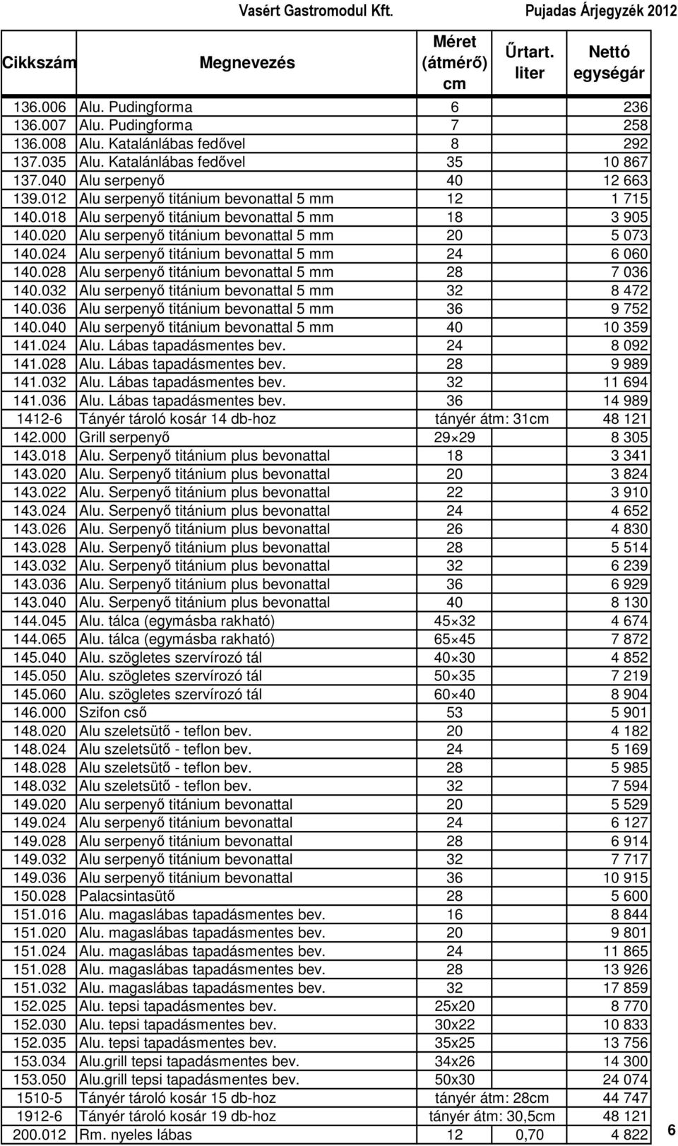 024 Alu serpenyı titánium bevonattal 5 mm 24 6 060 140.028 Alu serpenyı titánium bevonattal 5 mm 28 7 036 140.032 Alu serpenyı titánium bevonattal 5 mm 32 8 472 140.