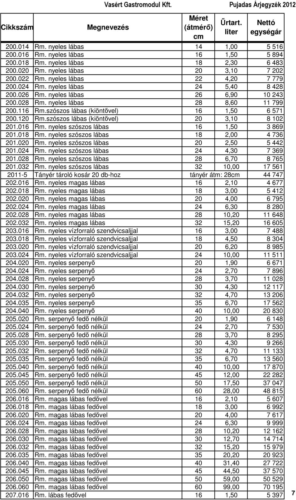 szószos lábas (kiöntıvel) 16 1,50 6 571 200.120 Rm.szószos lábas (kiöntıvel) 20 3,10 8 102 201.016 Rm. nyeles szószos lábas 16 1,50 3 869 201.018 Rm. nyeles szószos lábas 18 2,00 4 736 201.020 Rm.