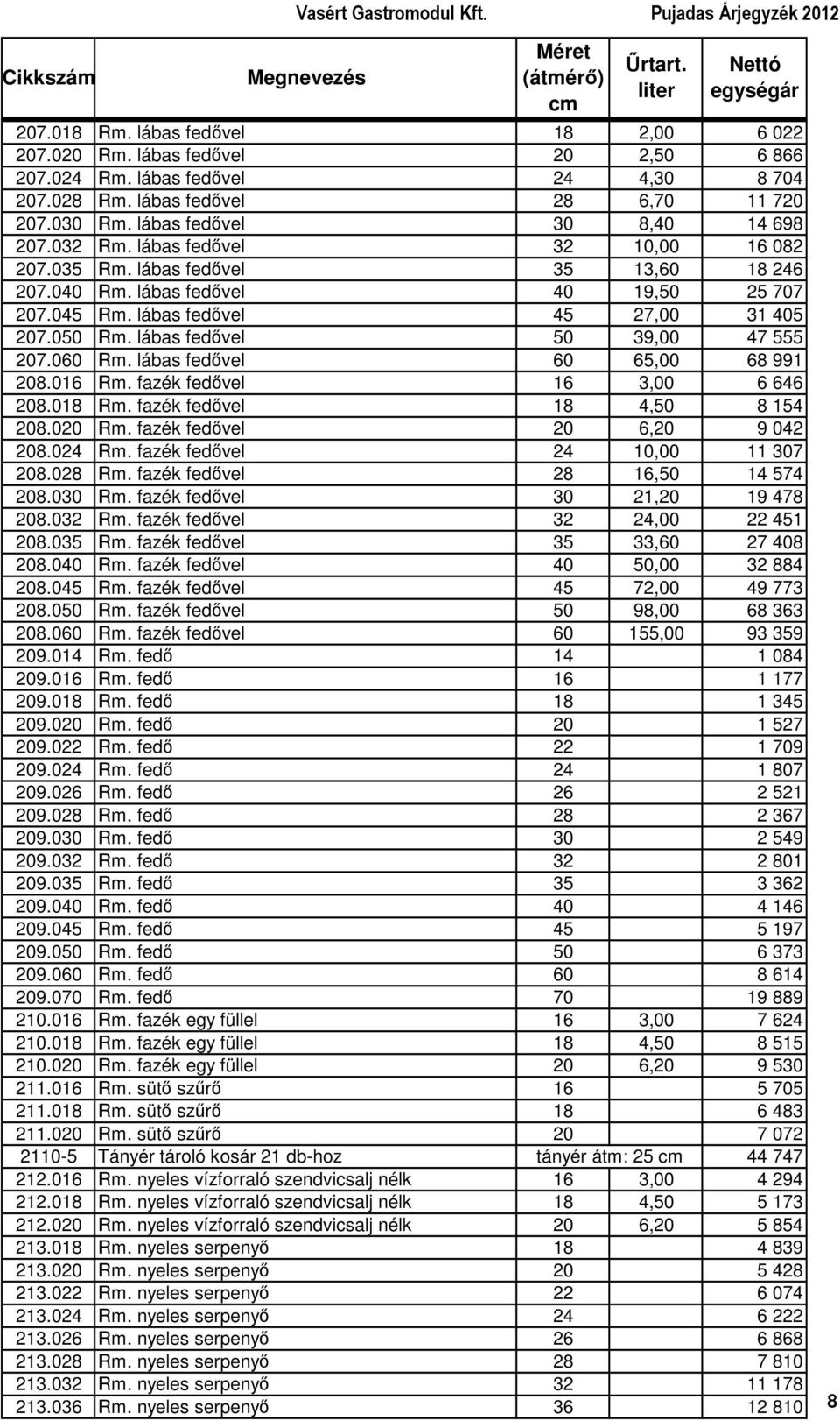 lábas fedıvel 45 27,00 31 405 207.050 Rm. lábas fedıvel 50 39,00 47 555 207.060 Rm. lábas fedıvel 60 65,00 68 991 208.016 Rm. fazék fedıvel 16 3,00 6 646 208.018 Rm. fazék fedıvel 18 4,50 8 154 208.