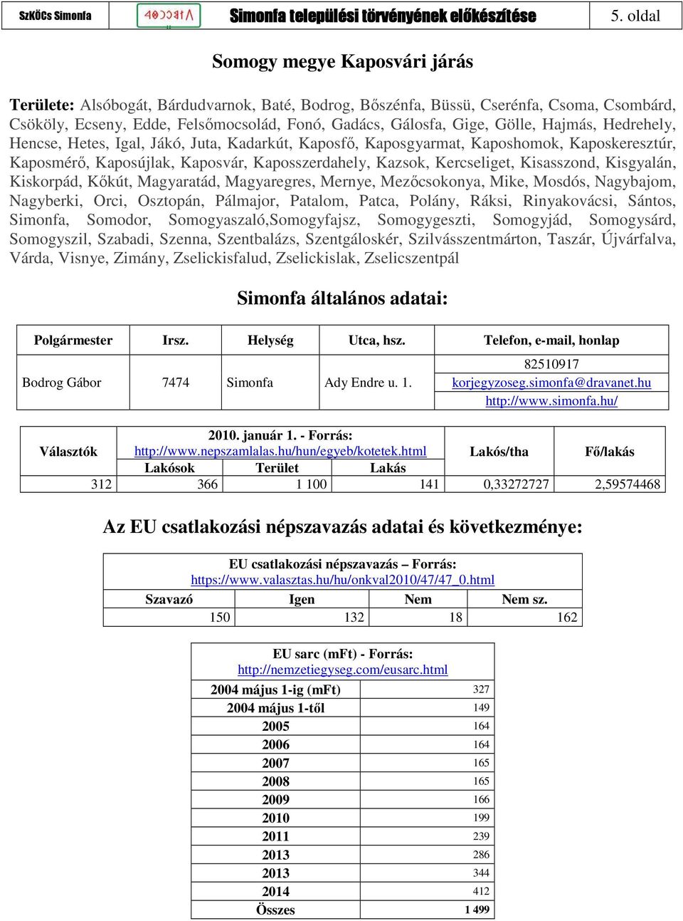 Kisasszond, Kisgyalán, Kiskorpád, Kőkút, Magyaratád, Magyaregres, Mernye, Mezőcsokonya, Mike, Mosdós, Nagybajom, Nagyberki, Orci, Osztopán, Pálmajor, Patalom, Patca, Polány, Ráksi, Rinyakovácsi,