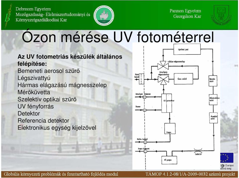 Hármas elágazású mágnesszelep Mérıküvetta Szelektív optikai