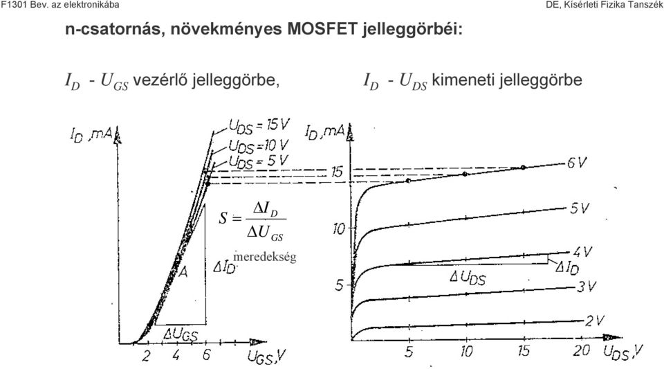 jelleggörbéi: I - U vezérlő