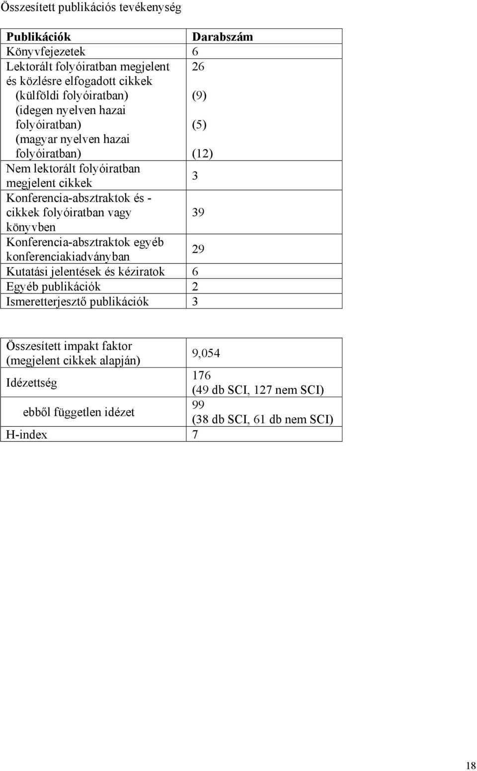 folyóiratban vagy 39 könyvben Konferencia-absztraktok egyéb konferenciakiadványban 29 Kutatási jelentések és kéziratok 6 Egyéb publikációk 2 Ismeretterjesztő