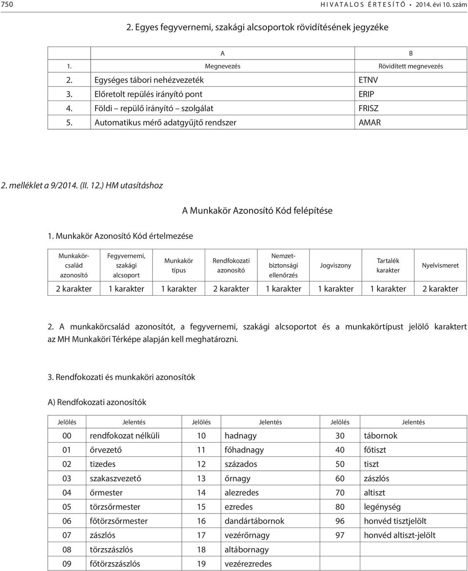 ) HM utasításhoz A Munkakör Azonosító Kód felépítése 1.