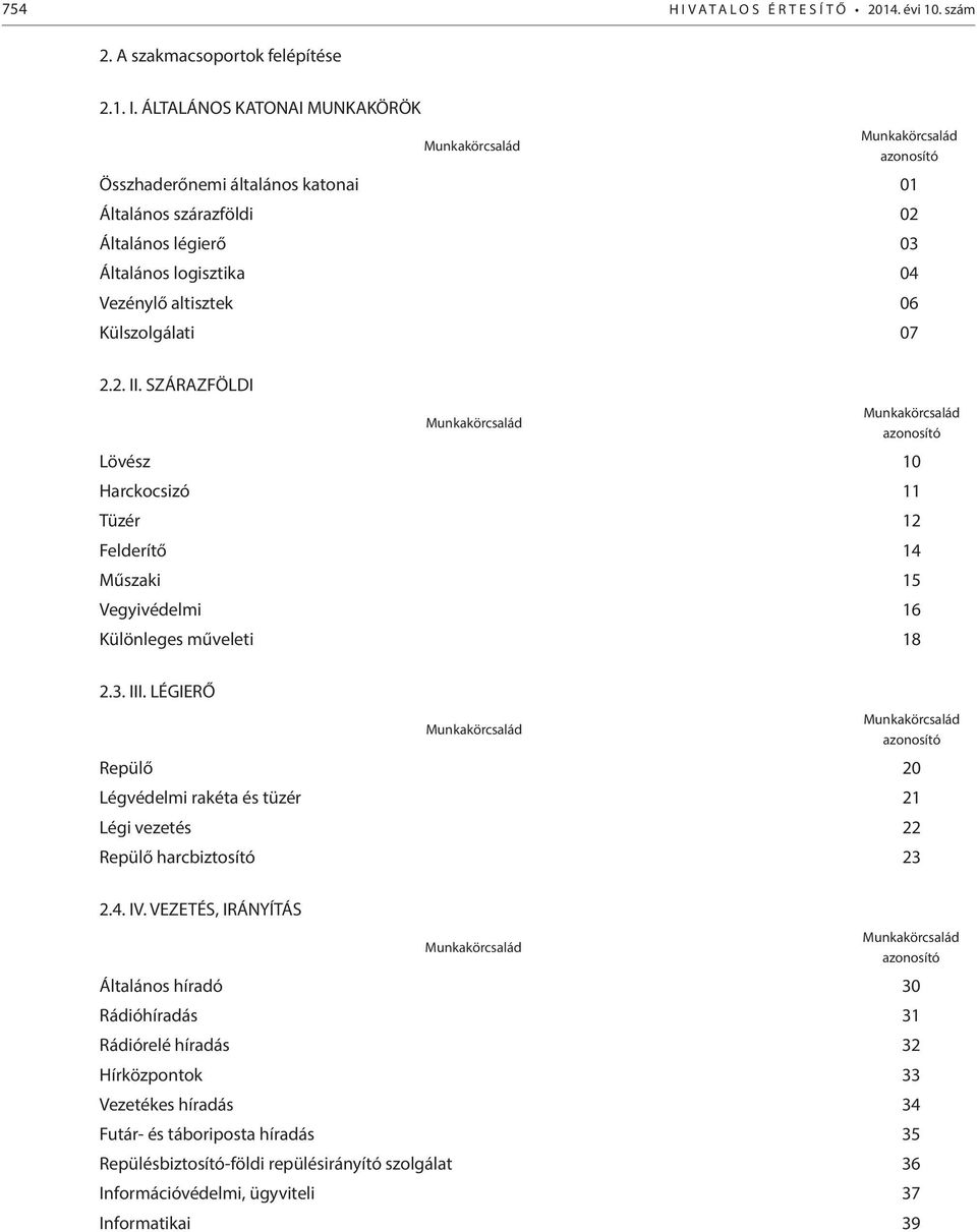 ÁLTALÁNOS KATONAI MUNKAKÖRÖK Munkakörcsalád Munkakörcsalád azonosító Összhaderőnemi általános katonai 01 Általános szárazföldi 02 Általános légierő 03 Általános logisztika 04 Vezénylő altisztek 06