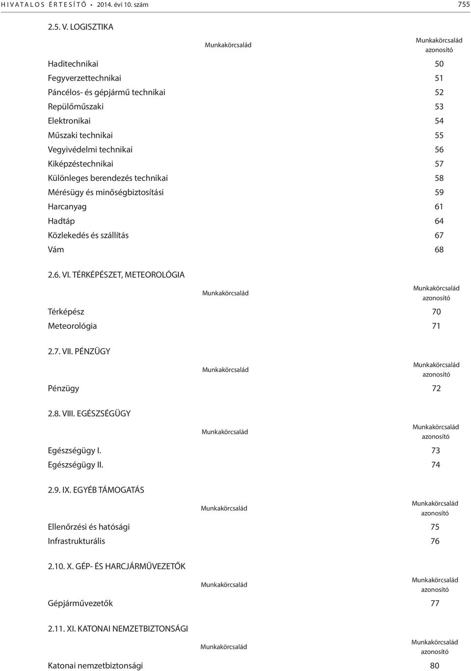 technikai 56 Kiképzéstechnikai 57 Különleges berendezés technikai 58 Mérésügy és minőségbiztosítási 59 Harcanyag 61 Hadtáp 64 Közlekedés és szállítás 67 Vám 68 2.6. VI.