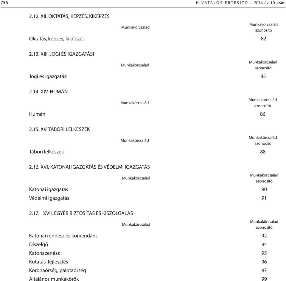 TÁBORI LELKÉSZEK Munkakörcsalád Munkakörcsalád azonosító Tábori lelkészek 88 2.16. XVI.