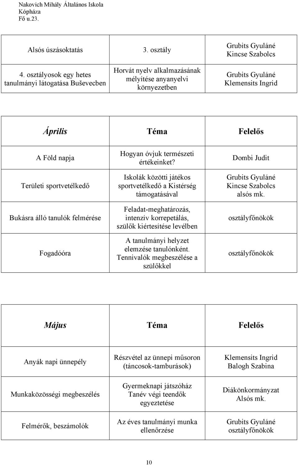 Fogadóóra Hogyan óvjuk természeti értékeinket?