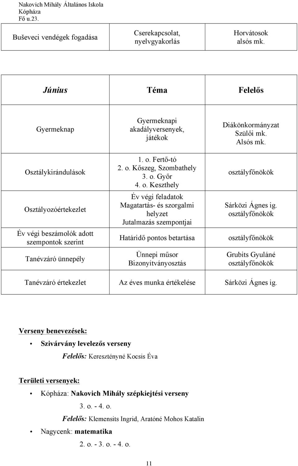 Fertő-tó 2. o. Kőszeg, Szombathely 3. o. Győr 4. o. Keszthely Év végi feladatok Magatartás- és szorgalmi helyzet Jutalmazás szempontjai Határidő pontos betartása Ünnepi műsor Bizonyítványosztás Diákönkormányzat Szülői mk.