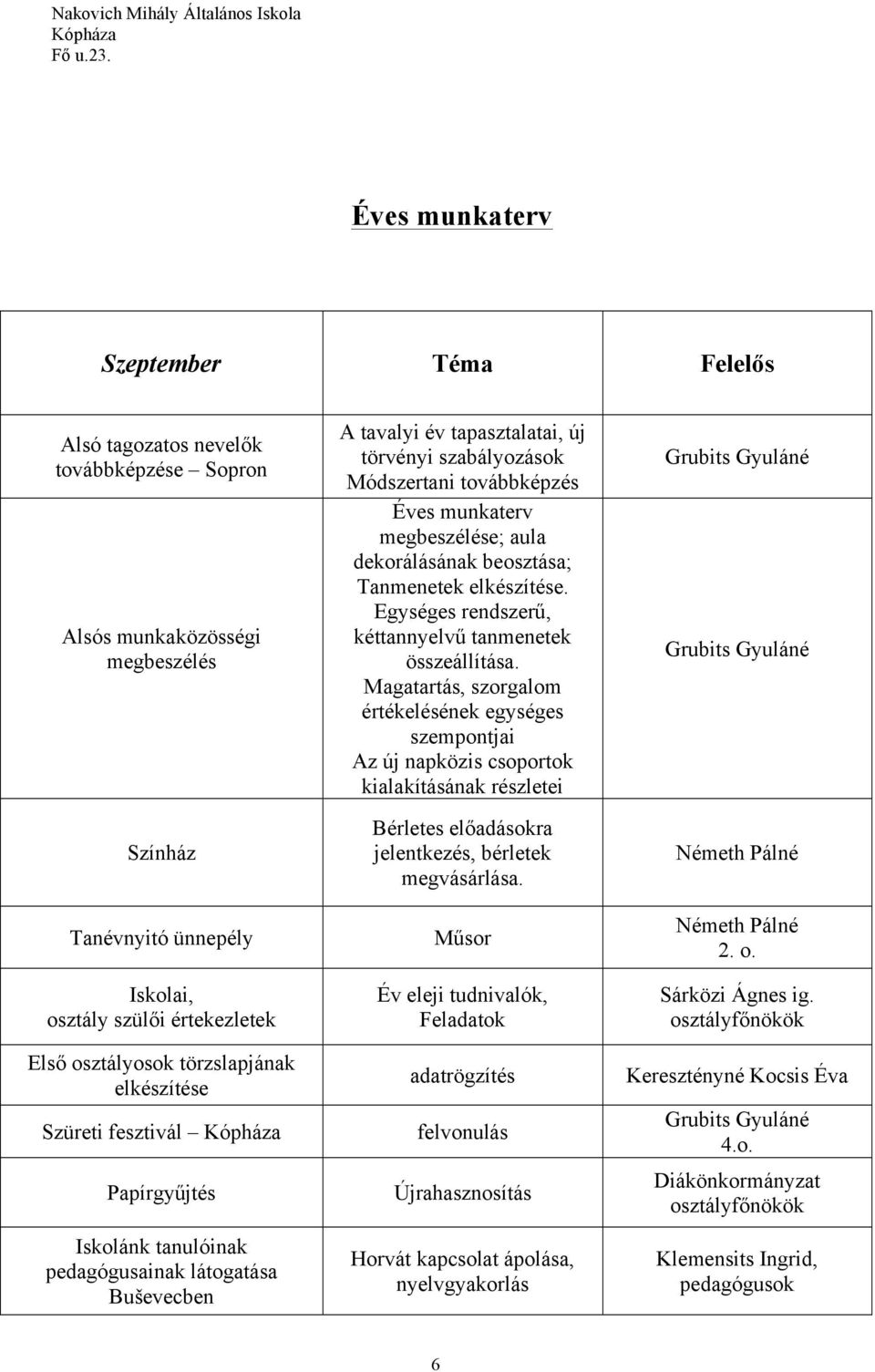 munkaterv megbeszélése; aula dekorálásának beosztása; Tanmenetek elkészítése. Egységes rendszerű, kéttannyelvű tanmenetek összeállítása.