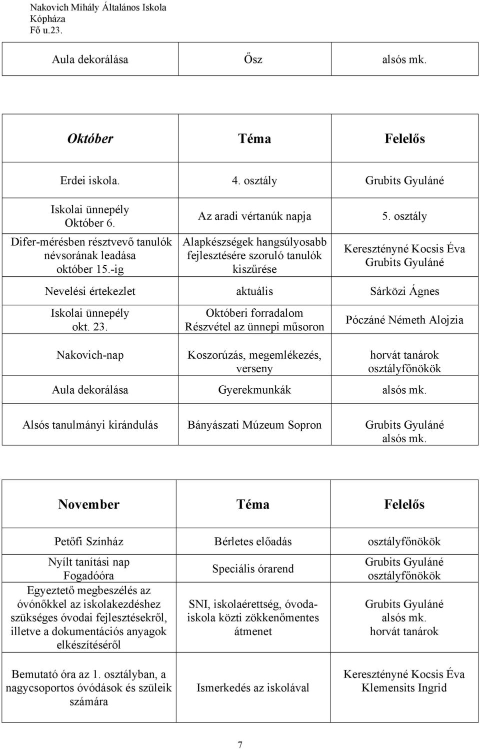 Nakovich-nap Októberi forradalom Részvétel az ünnepi műsoron Koszorúzás, megemlékezés, verseny Póczáné Németh Alojzia horvát tanárok Aula dekorálása Gyerekmunkák alsós mk.