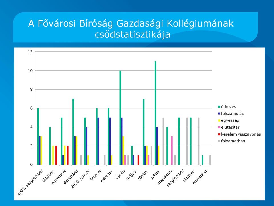 Gazdasági