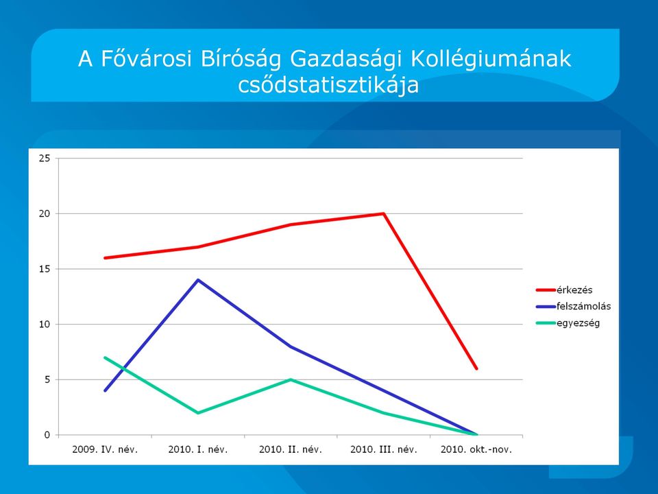 AZ ÚJ CSŐDELJÁRÁS TAPASZTALATAI - Felszámolói szemmel - PDF Free Download