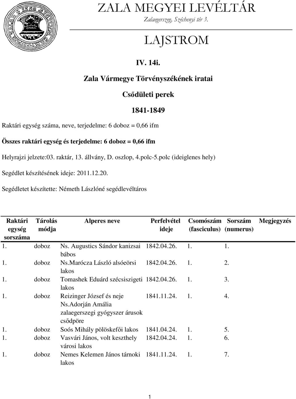 Zala Vármegye Törvényszékének iratai Csődületi perek 1841-1849 Raktári 1. doboz Ns. Augustics Sándor kanizsai 1842.04.26. 1. 1. bábos 1. doboz Ns.Marócza László alsóeörsi 1842.04.26. 1. 2. 1. doboz Tomashek Eduárd szécsiszigeti 1842.