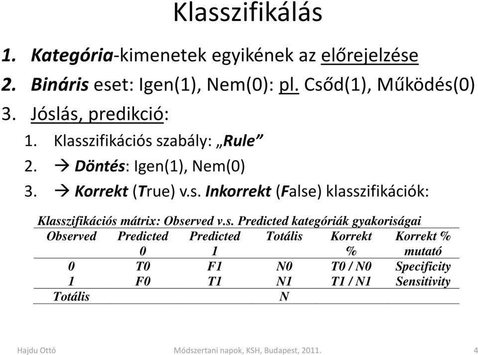 s. Predicted kategóriák gyakoriságai Observed Predicted 0 Predicted 1 Totális Korrekt % Korrekt % mutató 0 T0 F1 N0 T0 / N0