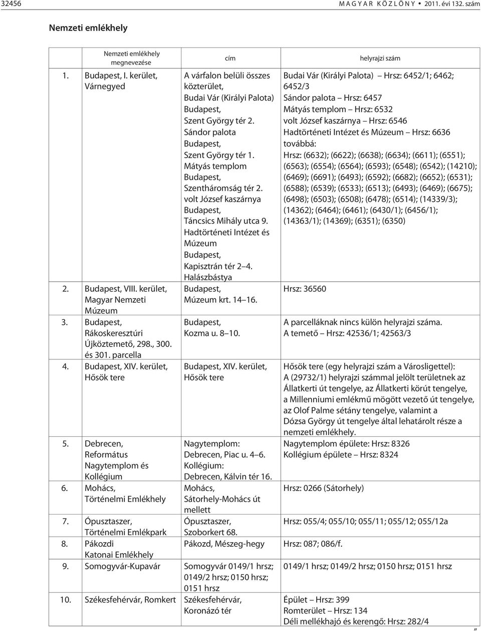 Mohács, Történelmi Emlékhely cím helyrajzi szám A várfalon belüli összes közterület, Budai Vár (Királyi Palota) Hrsz: 6452/1; 6462; 6452/3 Budai Vár (Királyi Palota) Sándor palota Hrsz: 6457