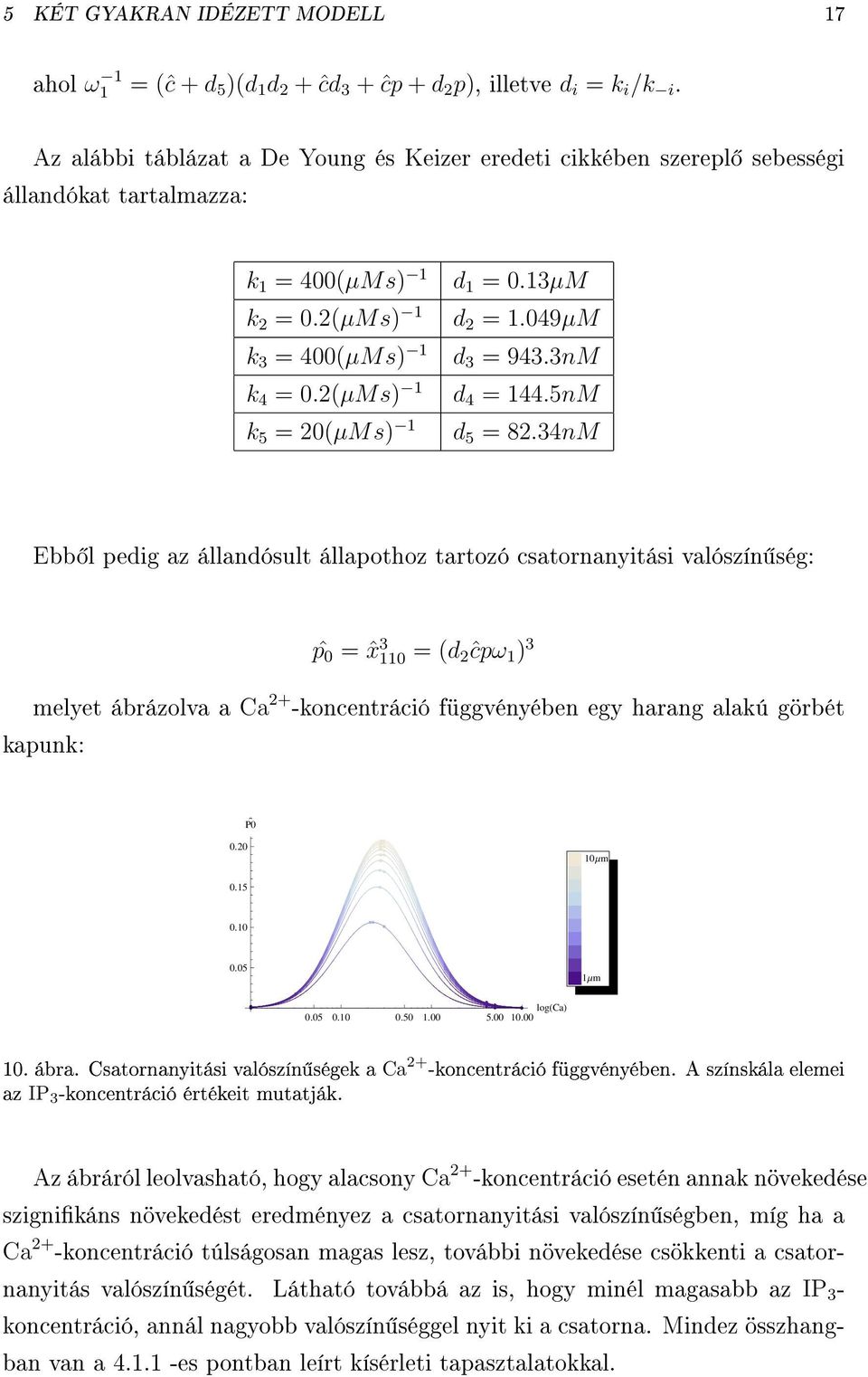 13µM d 2 = 49µM d 3 = 943.3nM d 4 = 144.5nM d 5 = 82.