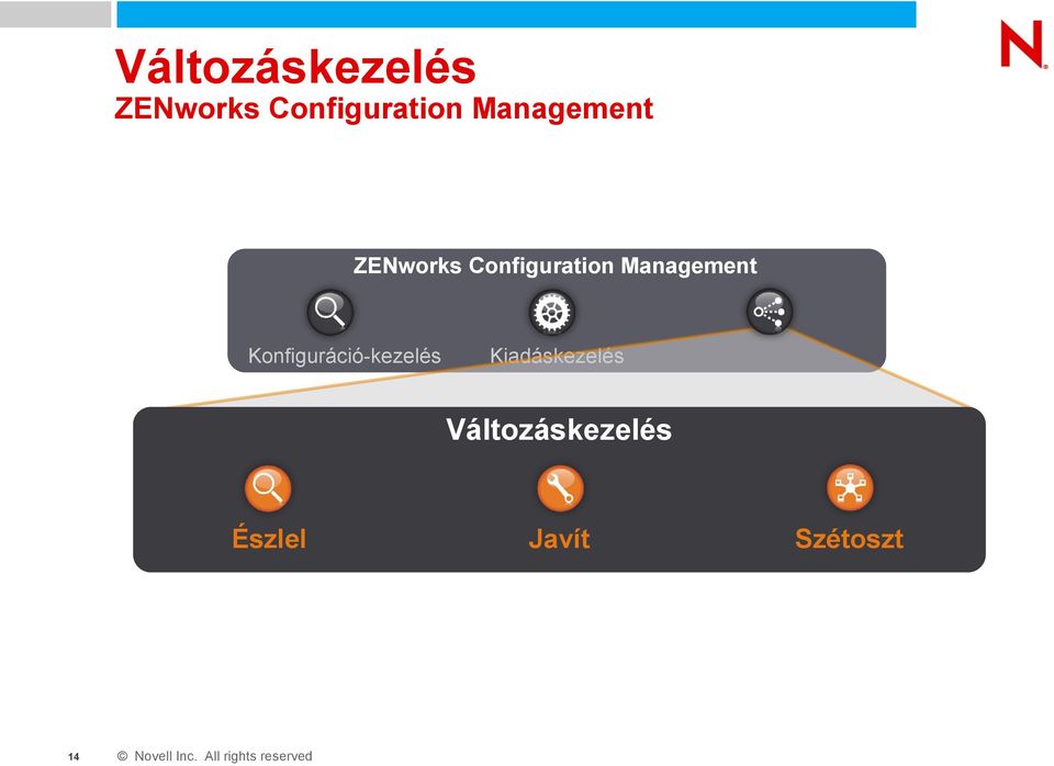 Management Konfiguráció-kezelés