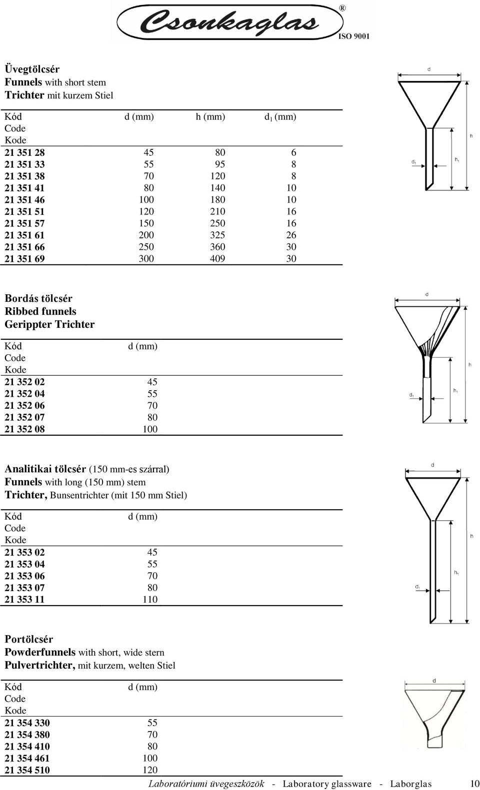 Analitikai tölcsér (150 mm-es szárral) Funnels with long (150 mm) stem Trichter, Bunsentrichter (mit 150 mm Stiel) d 21 353 02 45 21 353 04 55 21 353 06 70 21 353 07 21 353 11 80 110 Portölcsér