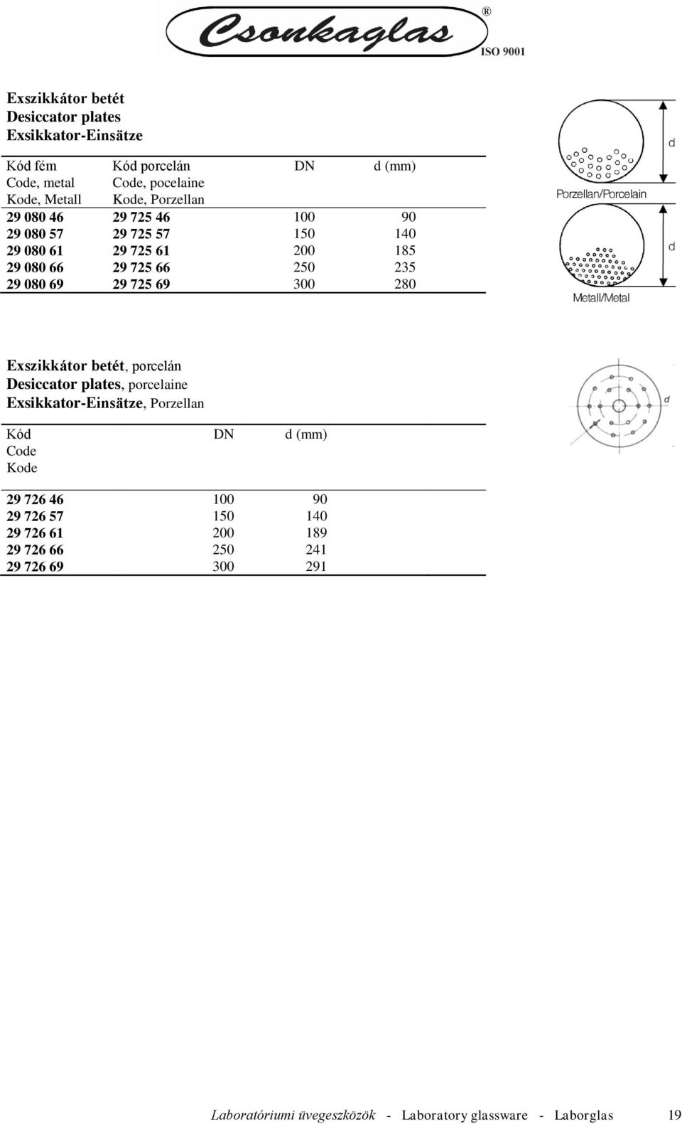 280 Exszikkátor betét, porcelán Desiccator plates, porcelaine Exsikkator-Einsätze, Porzellan DN d 29 726 46 100 90 29 726 57