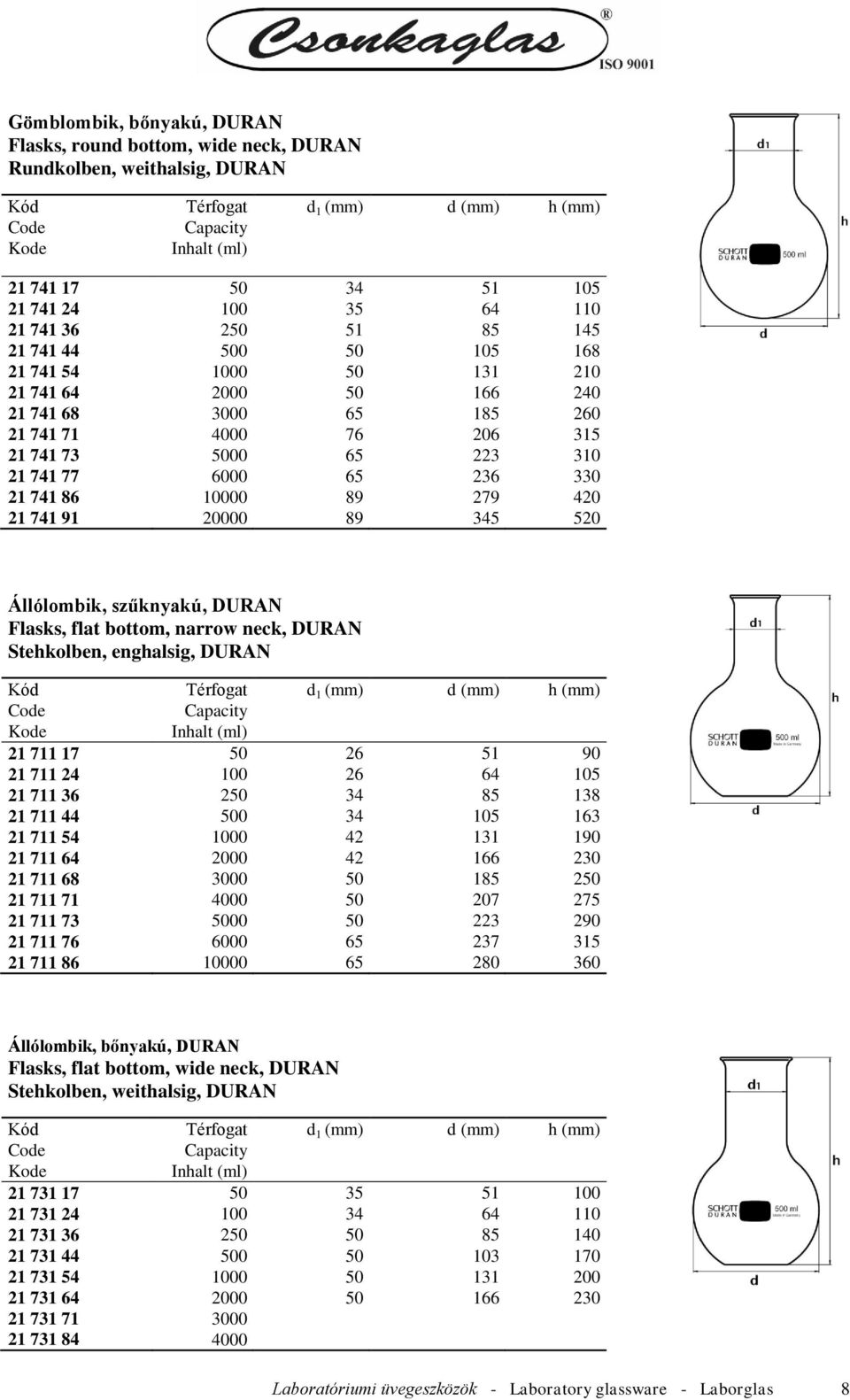 91 20000 89 345 520 Állólombik, szűknyakú, DURAN Flasks, flat bottom, narrow neck, DURAN Stehkolben, enghalsig, DURAN Inhalt d 1 d h 21 711 17 50 26 51 90 21 711 24 100 26 64 105 21 711 36 250 34 85
