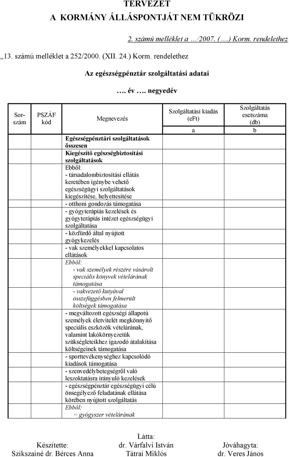 egészségügyi szolgáltatások kiegészítése, helyettesítése - otthoni gondozás - gyógyterápiás kezelések és gyógyterápiás intézet egészségügyi szolgáltatása - közfürdő által nyújtott gyógykezelés - vak