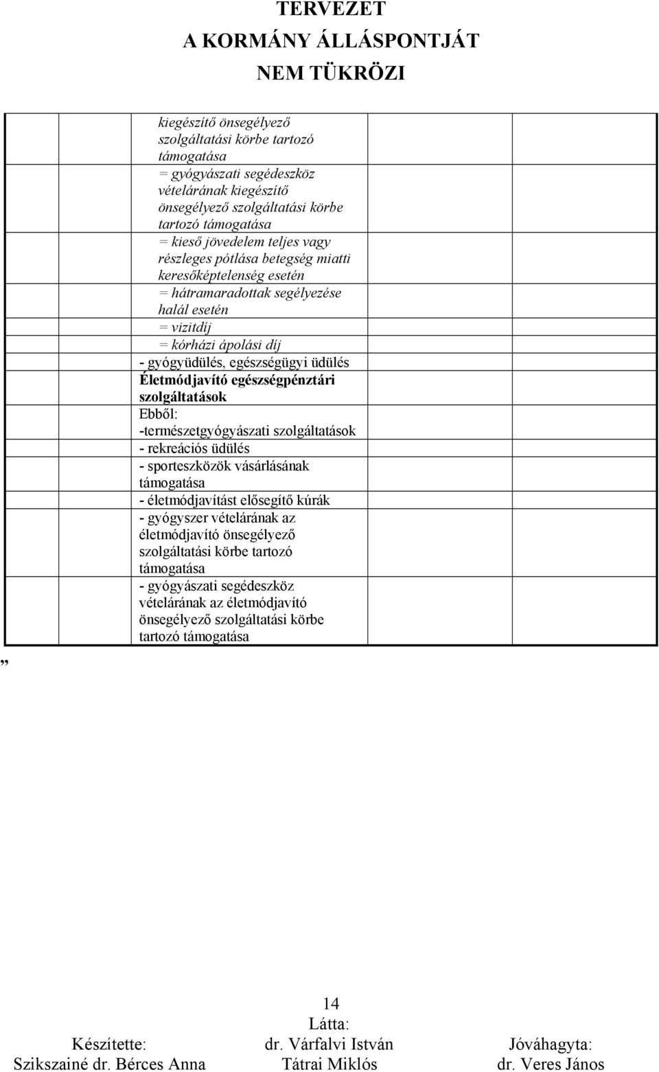 Életmódjavító egészségpénztári szolgáltatások Ebből: -természetgyógyászati szolgáltatások - rekreációs üdülés - sporteszközök vásárlásának - életmódjavítást elősegítő kúrák