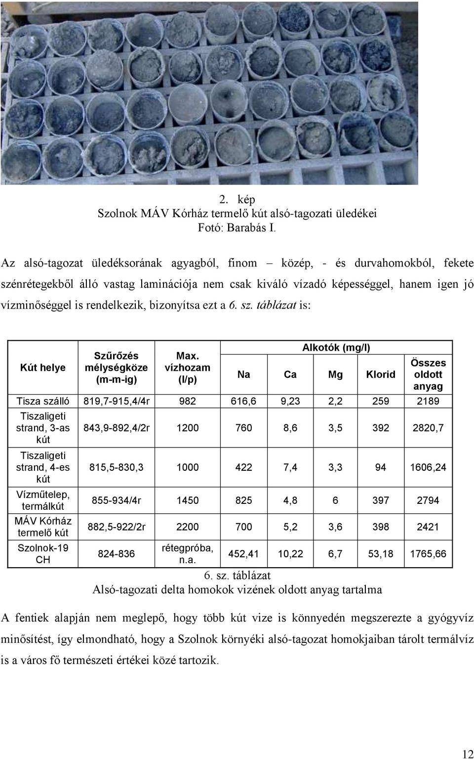 bizonyítsa ezt a 6. sz. táblázat is: Kút helye Szűrőzés mélységköze (m-m-ig) Max.