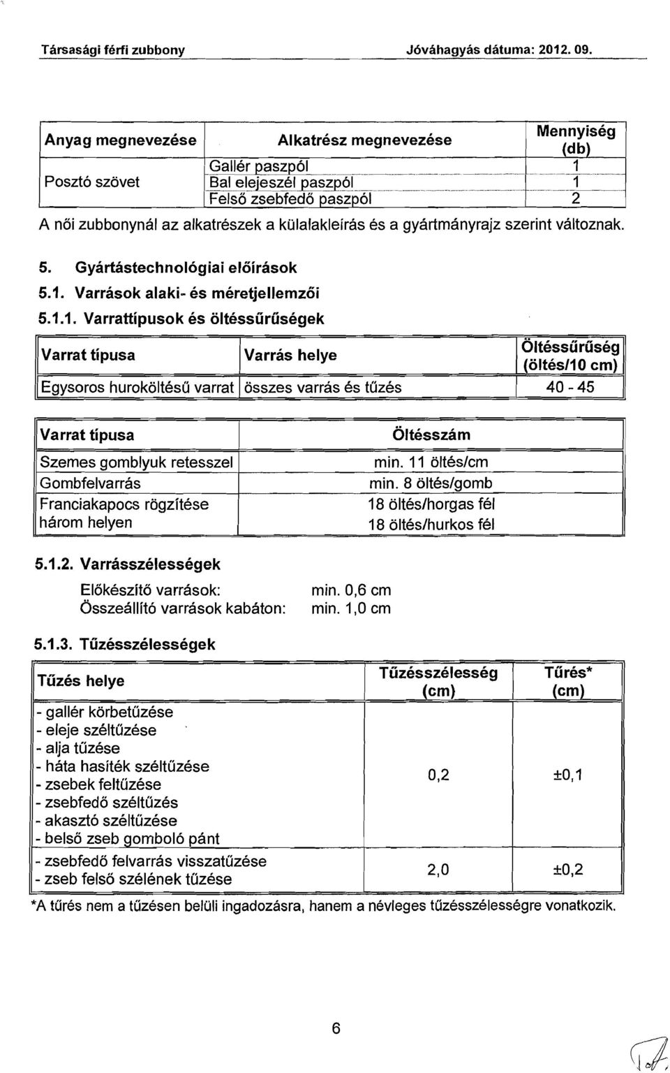 1.1. Varrattipusok es oltessiirusegek Varrat tipusa Varras helye Egysoros hurokoltesu varrat osszes varras es tuzes ~ltessurfiseg (oltesll0 cm) 40-45 5.1.2.