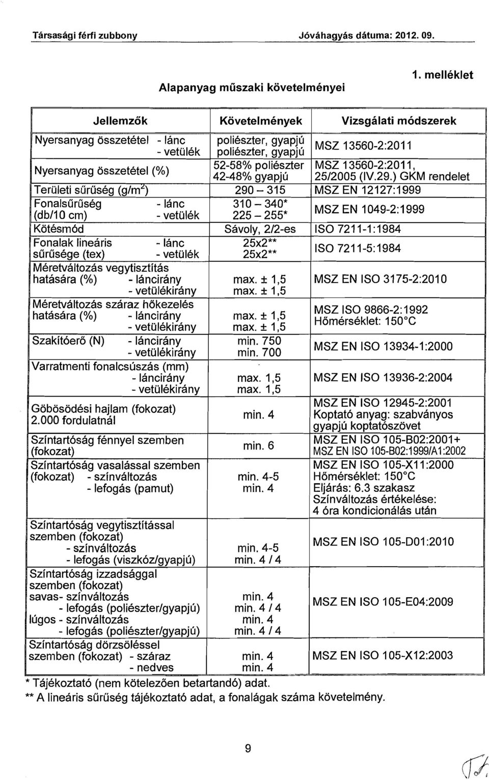 vegytisztitas hatasara (%) - Iancirany max. + 1,5 MSZ EN IS0 31 75-2:2010 - vetulekirany max.