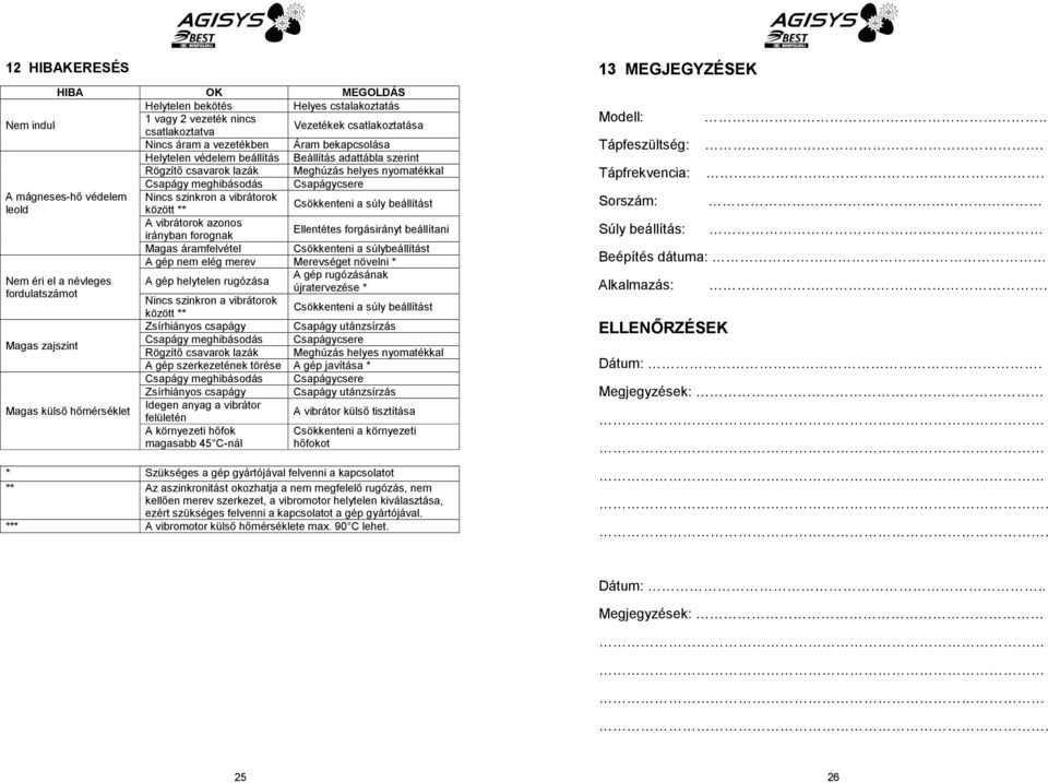 Csökkenteni a súly beállítást A vibrátorok azonos irányban forognak Ellentétes forgásirányt beállítani Magas áramfelvétel Csökkenteni a súlybeállítást A gép nem elég merev Merevséget növelni * A gép