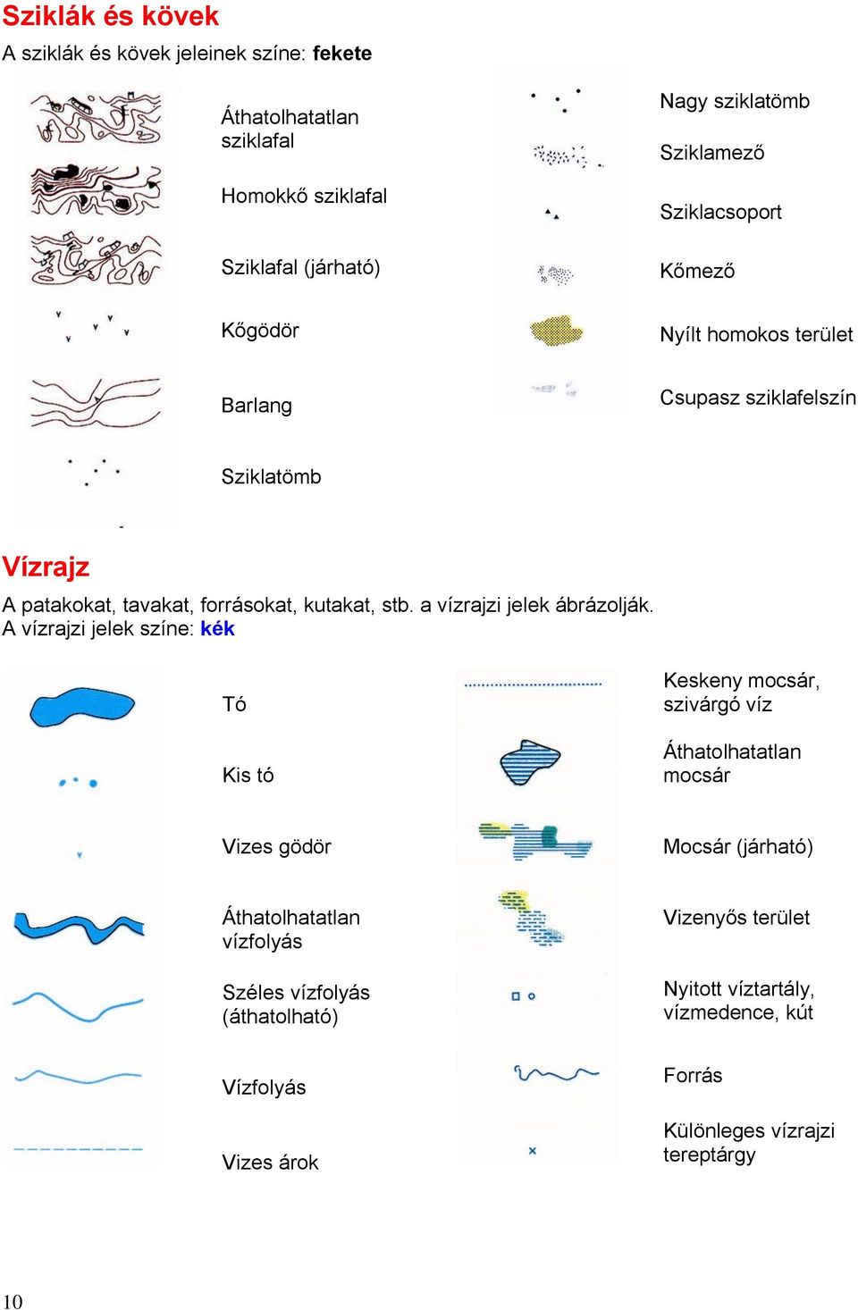 a vízrajzi jelek ábrázolják.