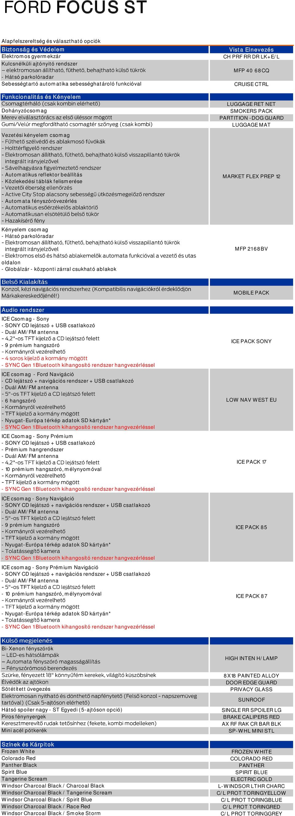 Közlekedési táblák felismerése MARKET FLEX PREP 12 - Automata fényszóróvezérlés Kényelem csomag MFP 21 68BV oldalon - Globálzár - központi zárral csukható ablakok MOBILE PACK Audio rendszer ICE