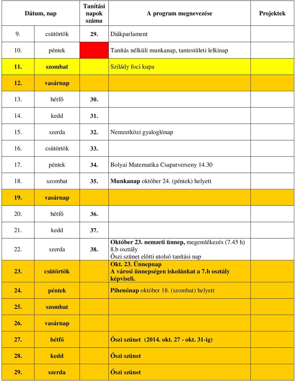 kedd 37. 22. szerda 38. 23. csütörtök Október 23. nemzeti ünnep, megemlékezés (7.45 h) 8.b osztály Őszi szünet előtti utolsó tanítási nap Okt. 23. Ünnepnap A városi ünnepségen iskolánkat a 7.