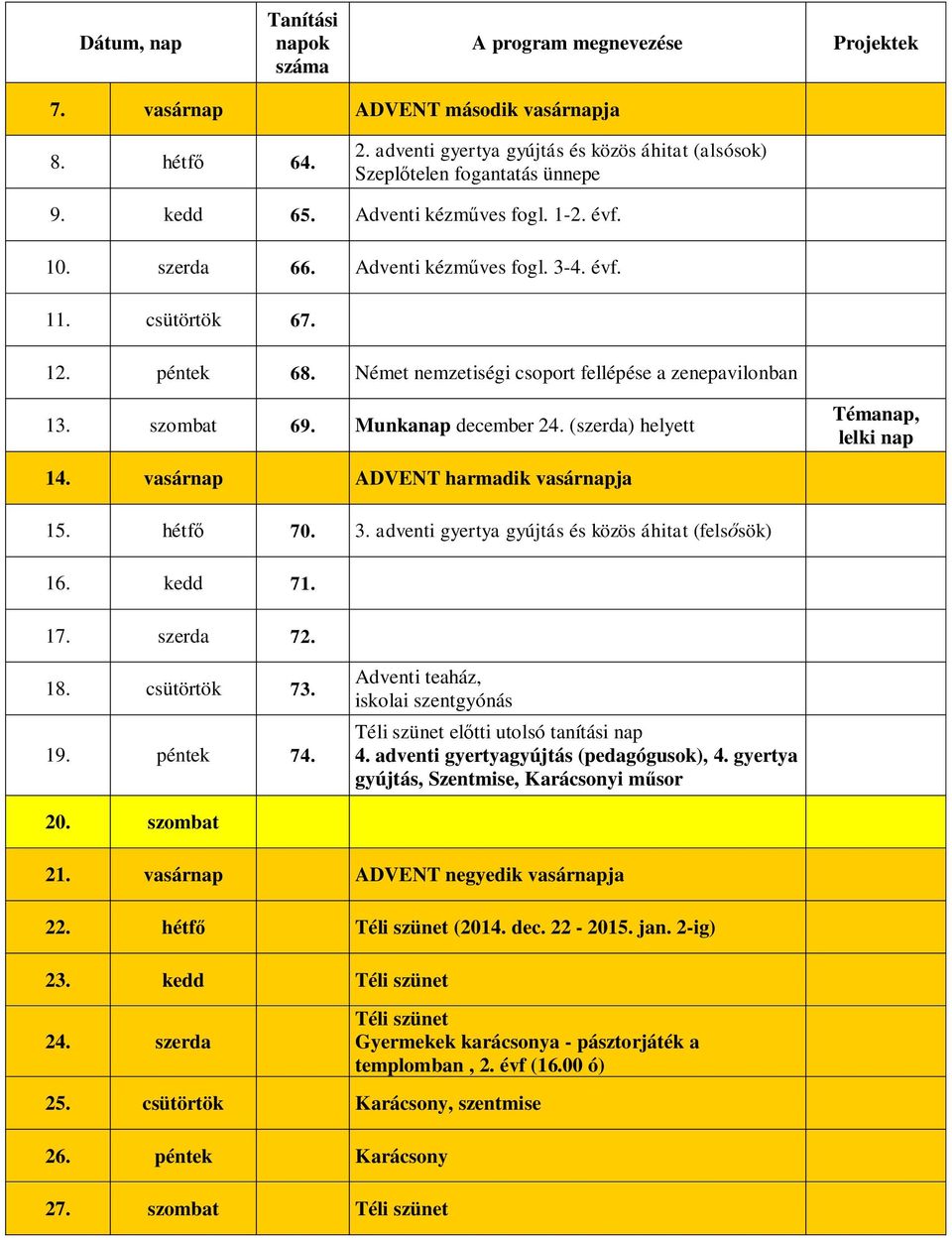 vasárnap ADVENT harmadik vasárnapja 15. hétfő 70. 3. adventi gyertya gyújtás és közös áhitat (felsősök) 16. kedd 71. 17. szerda 72. 18. csütörtök 73. 19. péntek 74.