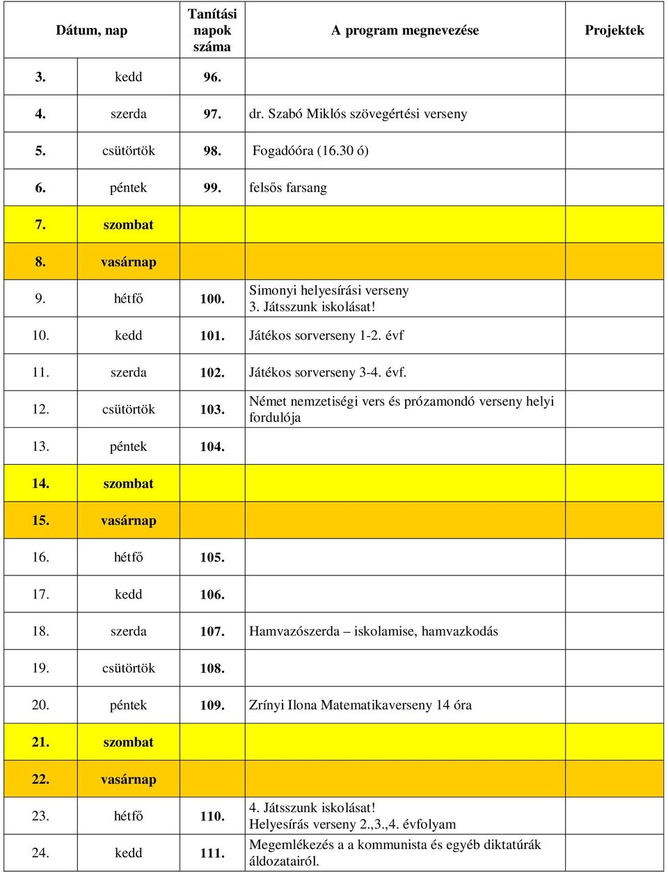 Német nemzetiségi vers és prózamondó verseny helyi fordulója 13. péntek 104. 14. szombat 15. vasárnap 16. hétfő 105. 17. kedd 106. 18. szerda 107. Hamvazószerda iskolamise, hamvazkodás 19.