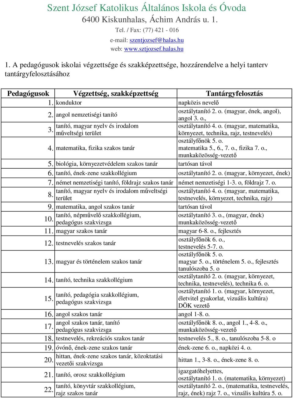 konduktor napközis nevelő osztálytanító 2. o. (magyar, ének, angol), 2. angol nemzetiségi tanító angol 3. o., tanító, magyar nyelv és irodalom osztálytanító 4. o. (magyar, matematika, 3.