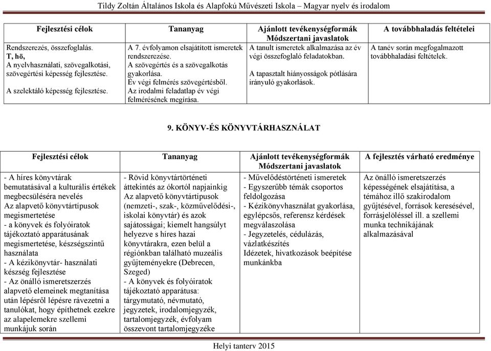 irányuló gyakorlások. A szelektáló képesség fejlesztése. Az irodalmi feladatlap év végi felmérésének megírása. A tanév során megfogalmazott továbbhaladási feltételek. 9.