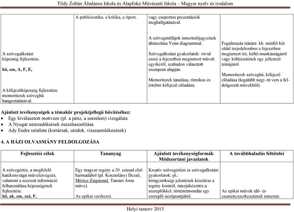 a pénz, a szerelem) vizsgálata A Nyugat nemzedékeinek összehasonlítása Ady Endre utóélete (kortársak, utódok, visszaemlékezések) 4.