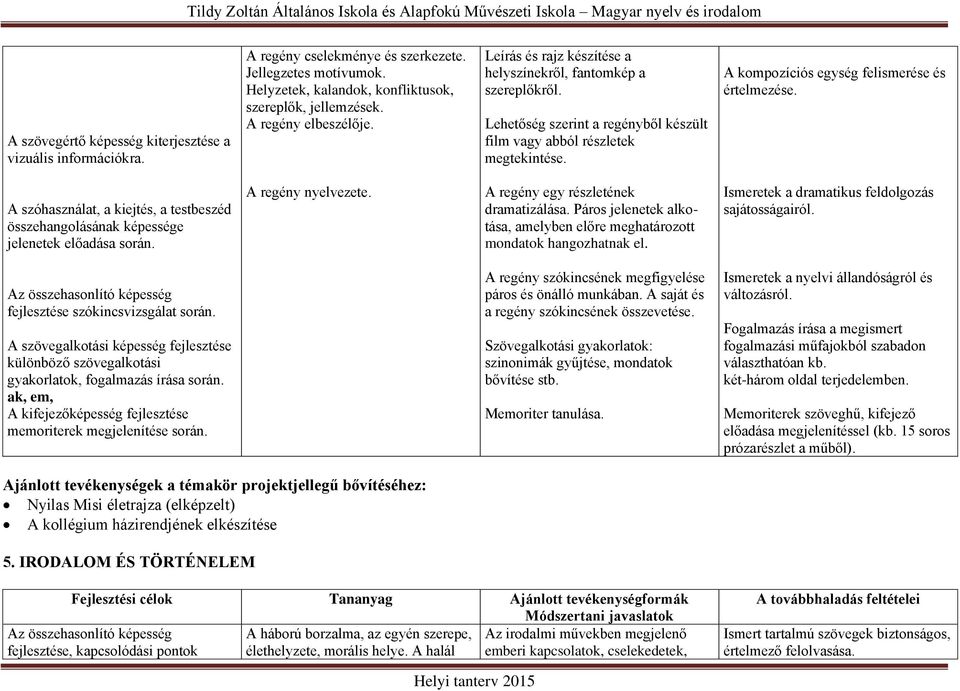 A kompozíciós egység felismerése és értelmezése. A szóhasználat, a kiejtés, a testbeszéd összehangolásának képessége jelenetek előadása során. A regény nyelvezete.