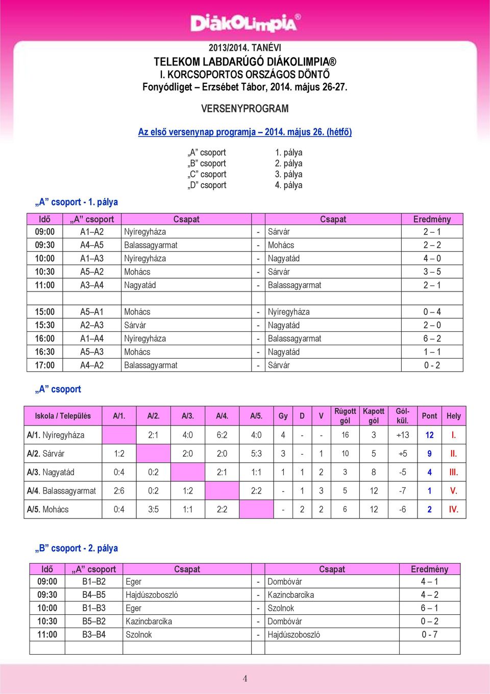 pálya 09:00 A1 A2 Nyíregyháza - Sárvár 2 1 09:30 A4 A5 Balassagyarmat - Mohács 2 2 10:00 A1 A3 Nyíregyháza - Nagyatád 4 0 10:30 A5 A2 Mohács - Sárvár 3 5 11:00 A3 A4 Nagyatád - Balassagyarmat 2 1