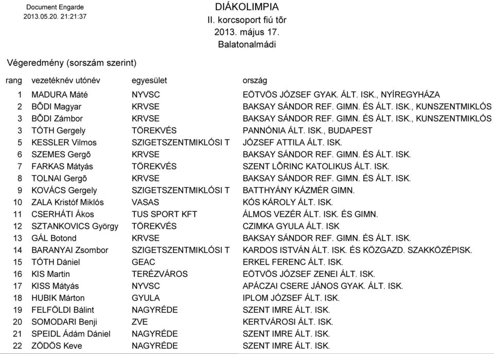 ÉS ÁLT. ISK. 7 FARKAS Mátyás TÖREKVÉS SZENT LÕRINC KATOLIKUS ÁLT. ISK. 8 TOLNAI Gergõ KRVSE BAKSAY SÁNDOR REF. GIMN. ÉS ÁLT. ISK. 9 KOVÁCS Gergely SZIGETSZENTMIKLÓSI T BATTHYÁNY KÁZMÉR GIMN.