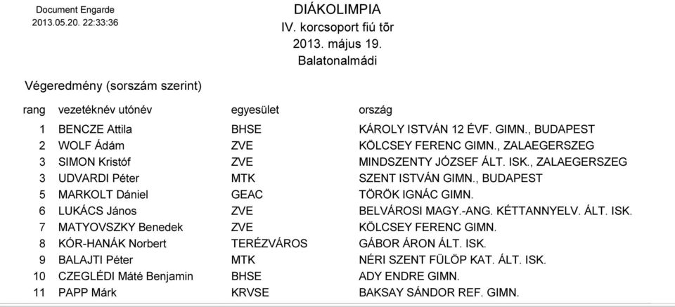 , BUDAPEST 5 MARKOLT Dániel GEAC TÖRÖK IGNÁC GIMN. 6 LUKÁCS János ZVE BELVÁROSI MAGY.-ANG. KÉTTANNYELV. ÁLT. ISK.