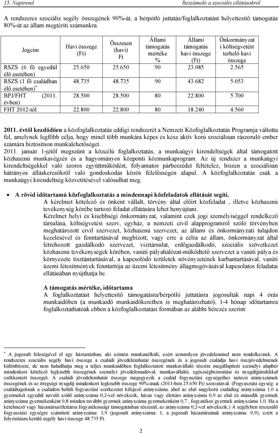 085 2.565 élő esetében) RSZS (1 fő családban 48.735 48.735 90 43.682 5.053 élő esetében) BPJ/FHT (2011. 28.500 28.500 80 22.800 5.700 évben) FHT 2012-től 22.800 22.800 80 18.240 4.560 2011.