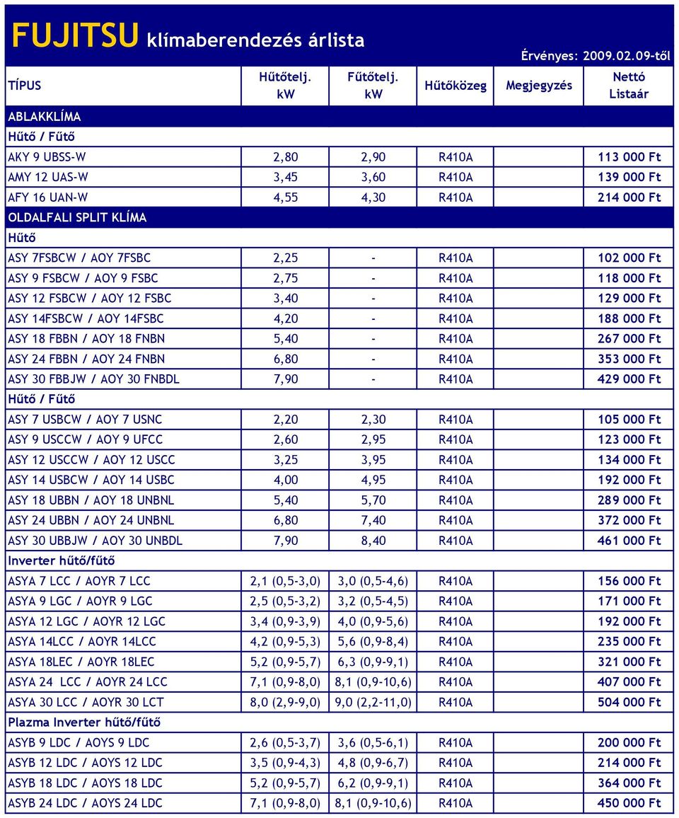 R410A 267 000 Ft ASY 24 FBBN / AOY 24 FNBN 6,80 - R410A 353 000 Ft ASY 30 FBBJW / AOY 30 FNBDL 7,90 - R410A 429 000 Ft ASY 7 USBCW / AOY 7 USNC 2,20 2,30 R410A 105 000 Ft ASY 9 USCCW / AOY 9 UFCC